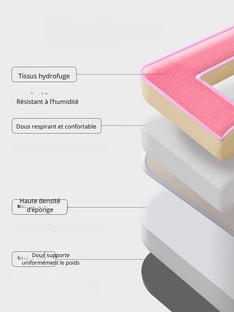 Tapis pour chien | ChienCotonâąïž - Bonheur de chien